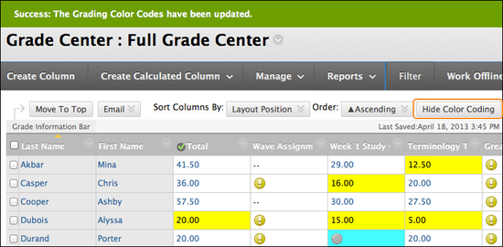 Colour coded grade centre cells