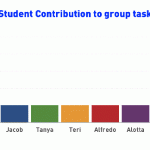 Animation of group work participation